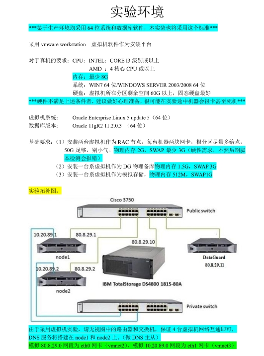 实战完美搭建Oracle 11gR2_RAC+ASM+DG（最新精编版）