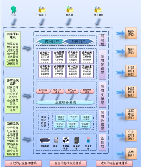 各种系统架构图与详细说明
