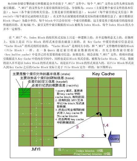 MySQL性能调优与架构设计